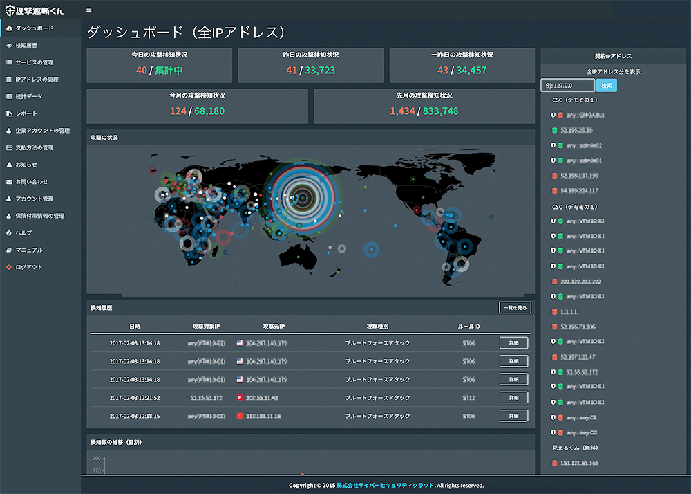 クラウド型WAF 攻撃遮断くん Web Application Firewall