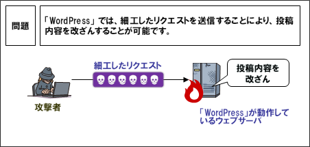 【Wordpress（ワードプレス）とDrupal】WAFでオープンソースCMSの脆弱性を防ぐ Open-source-CMS-Vulnerability