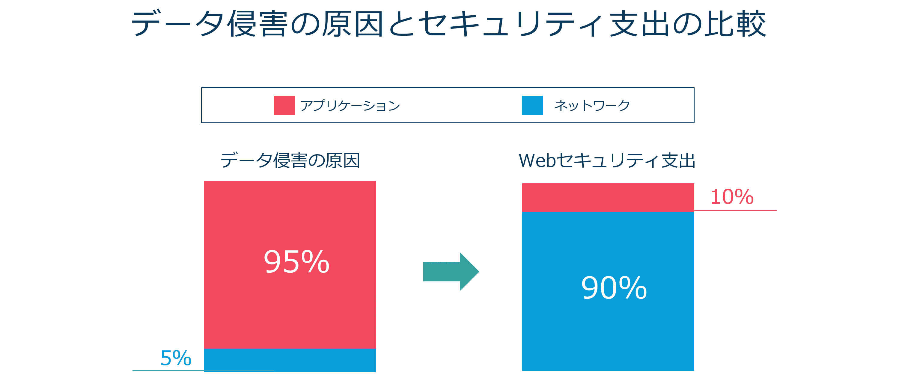 企業経営にWebセキュリティが必要なわけ