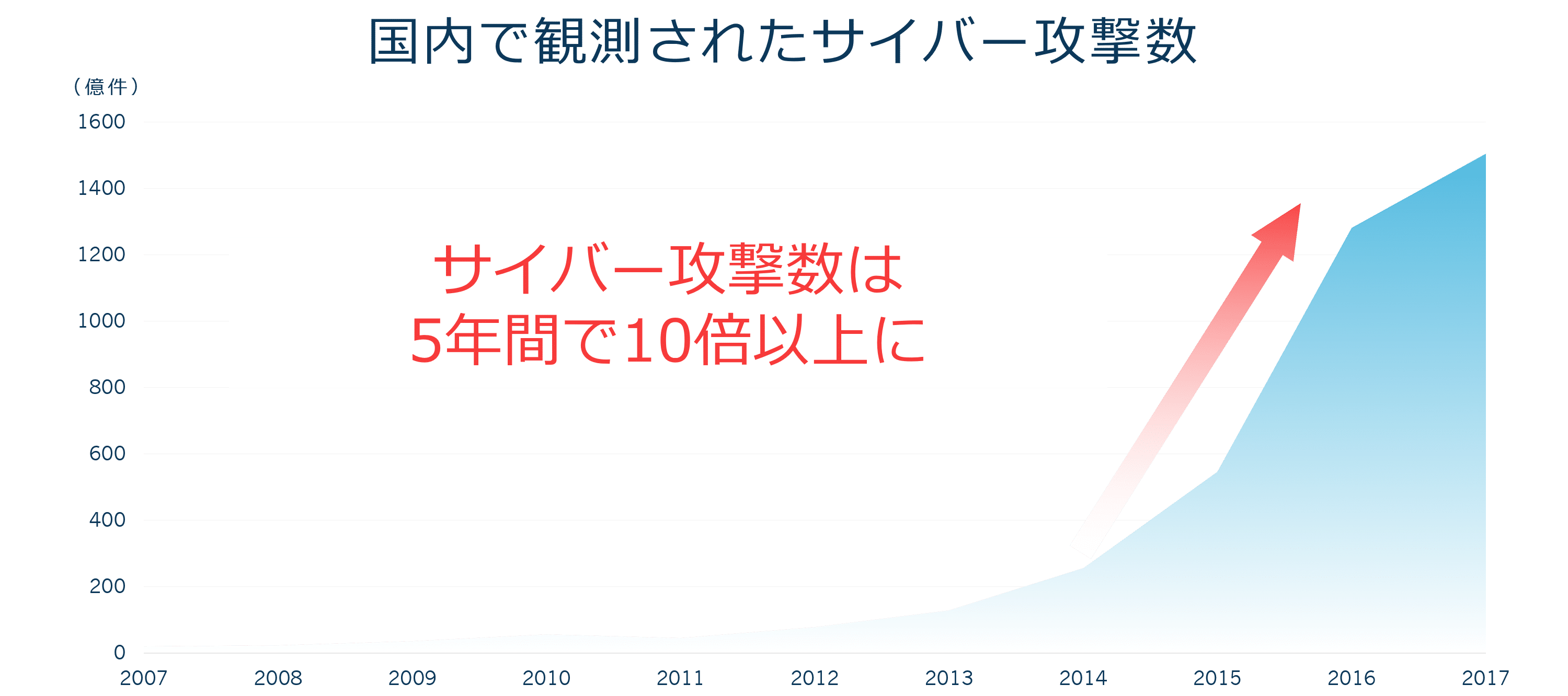 企業経営にWebセキュリティが必要なわけ