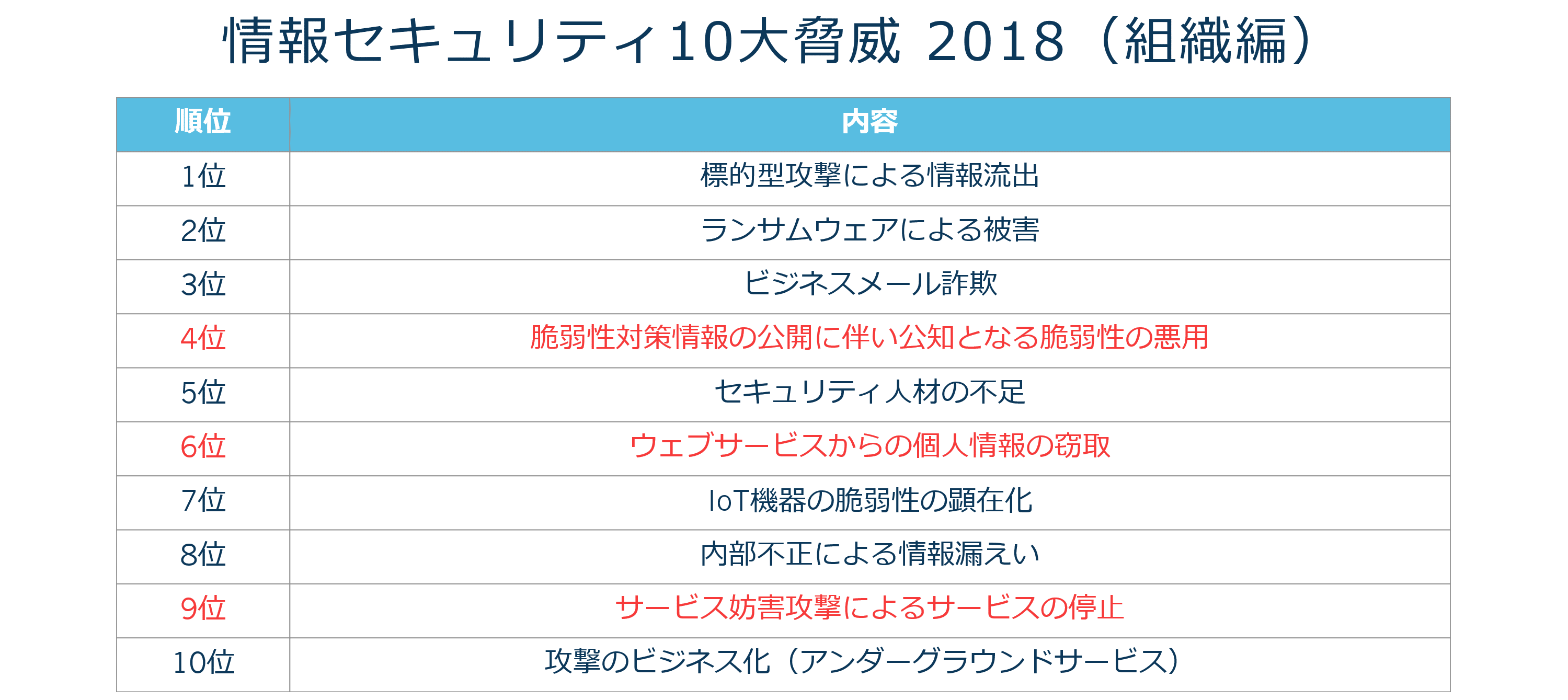 企業経営にWebセキュリティが必要なわけ