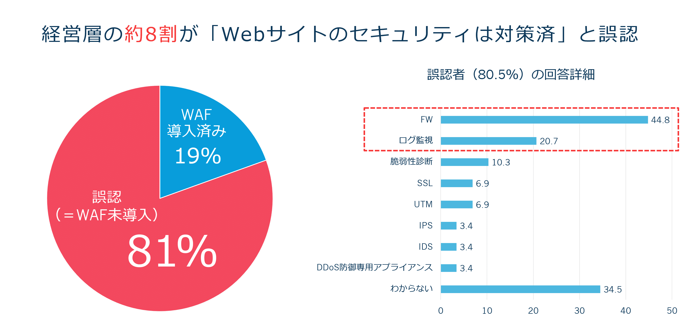 企業経営にWebセキュリティが必要なわけ