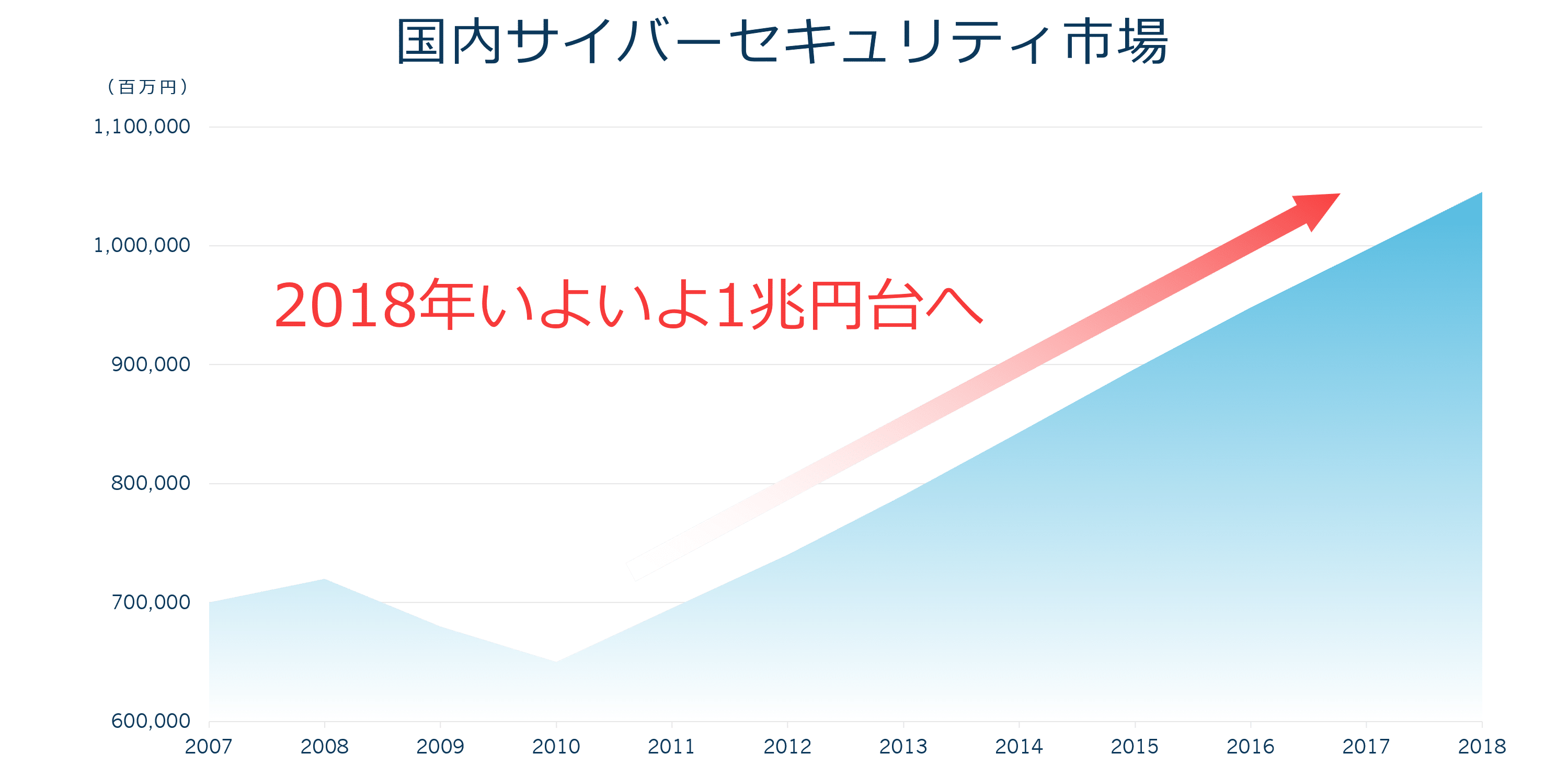 企業経営にWebセキュリティが必要なわけ