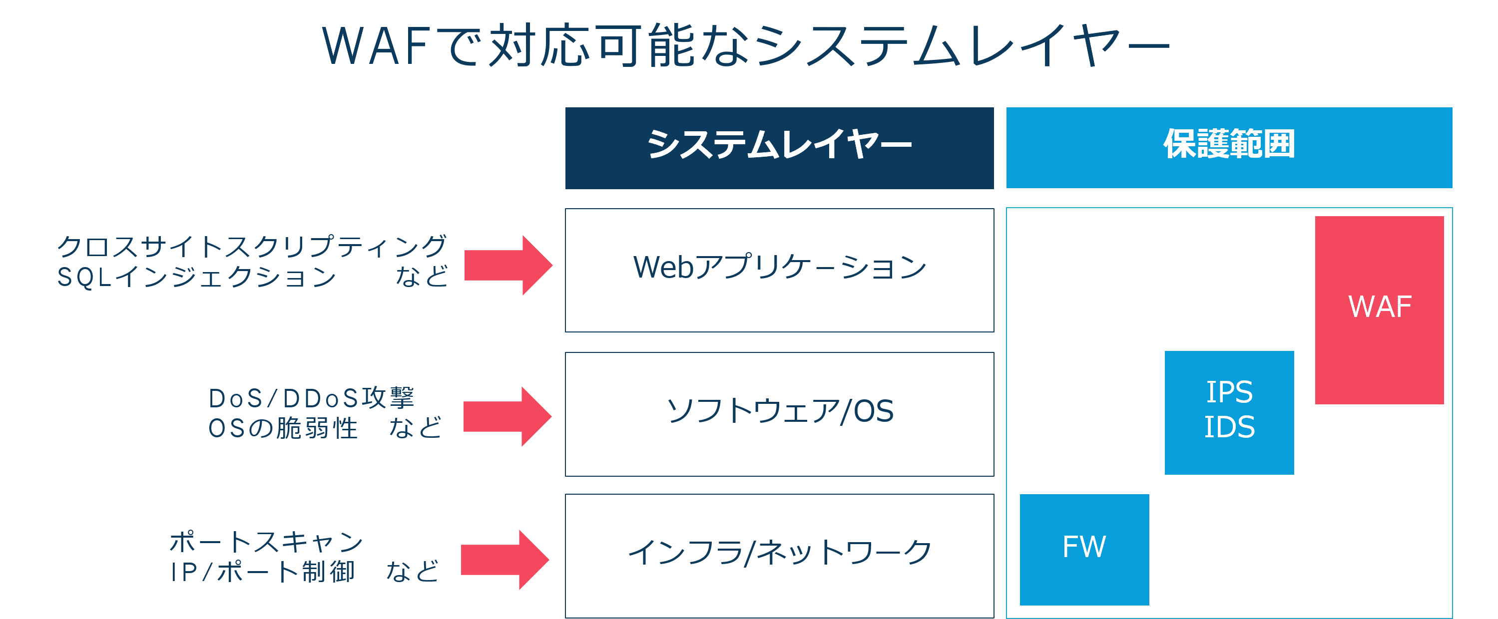 企業経営にWebセキュリティが必要なわけ