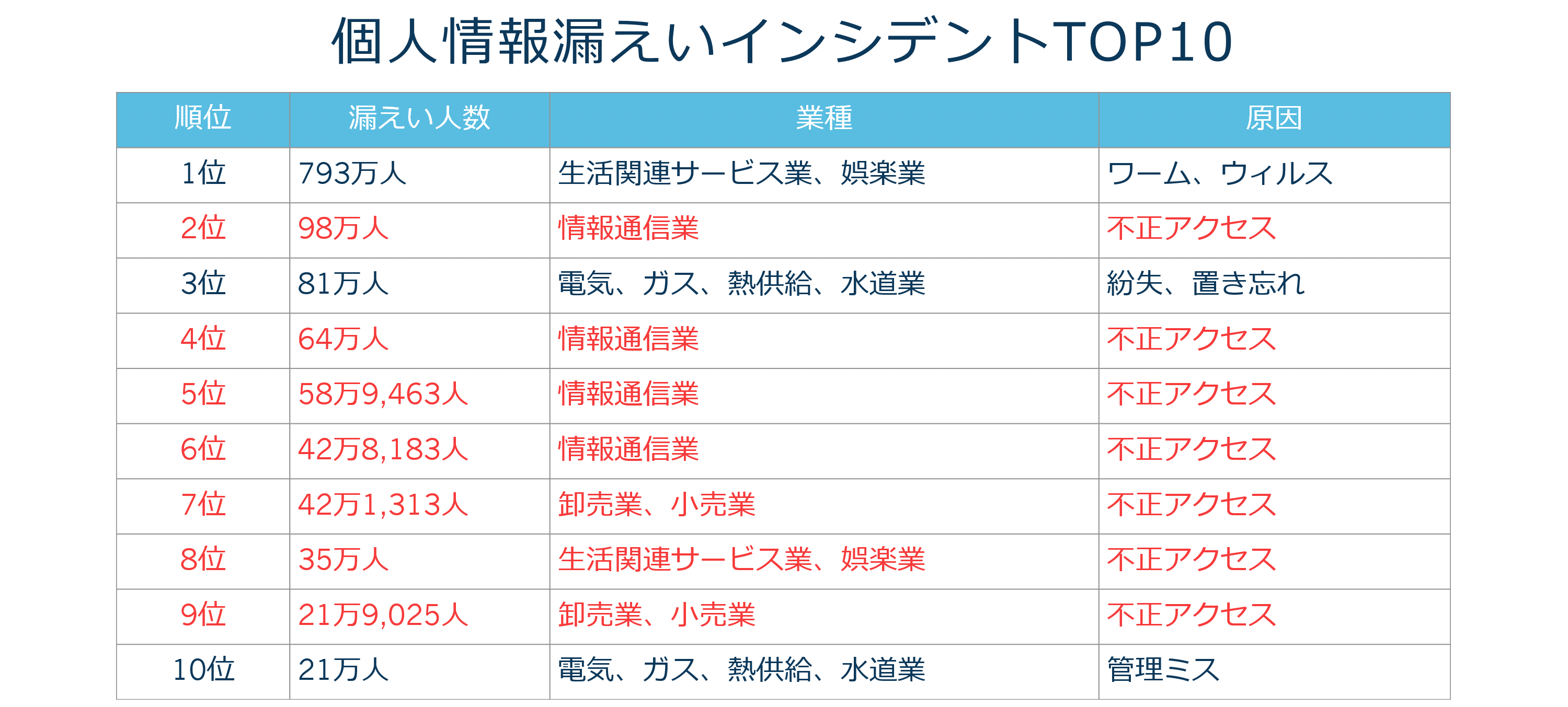 企業経営にWebセキュリティが必要なわけ