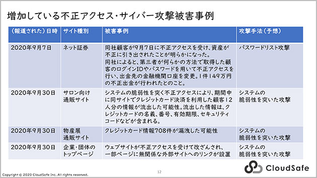 増加している不正アクセス・サイバーセキュリティの事例