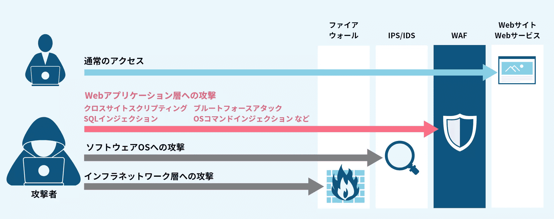 IDSとIPSの違いとは？Difference-between-IDS-and-IPS
