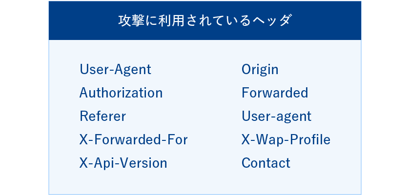 Apache Log4j2のRCE脆弱性（CVE-2021-44228）を狙った攻撃について（詳細解説）