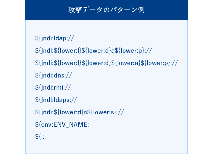 Apache Log4j2のRCE脆弱性（CVE-2021-44228）を狙った攻撃について（詳細解説）