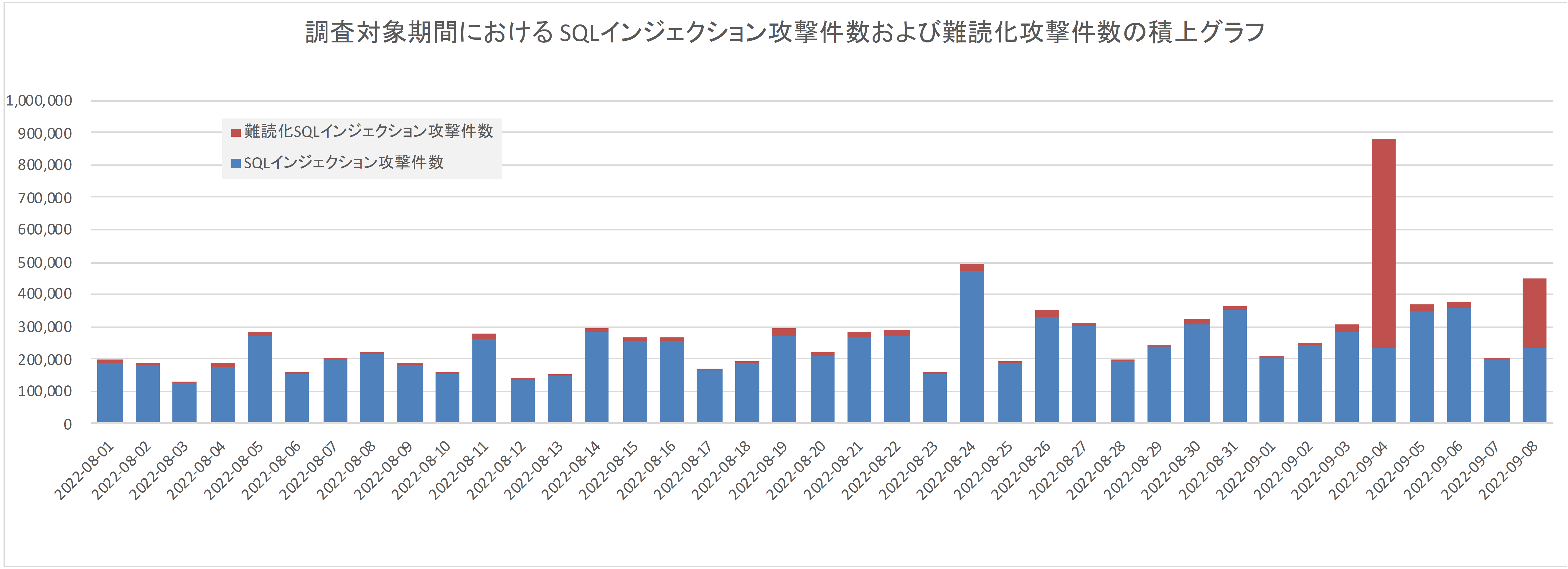 202209月_01_レポート_サイバー攻撃検知