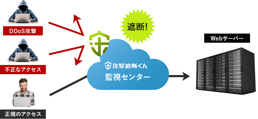 監視センター