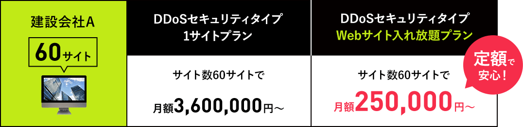 料金シュミレーション