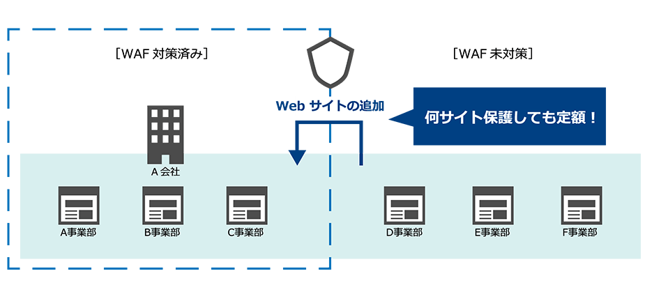 Webサイト入れ放題プラン導入イメージ