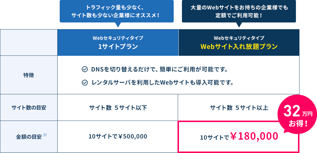 攻撃遮断くん導入プラン比較