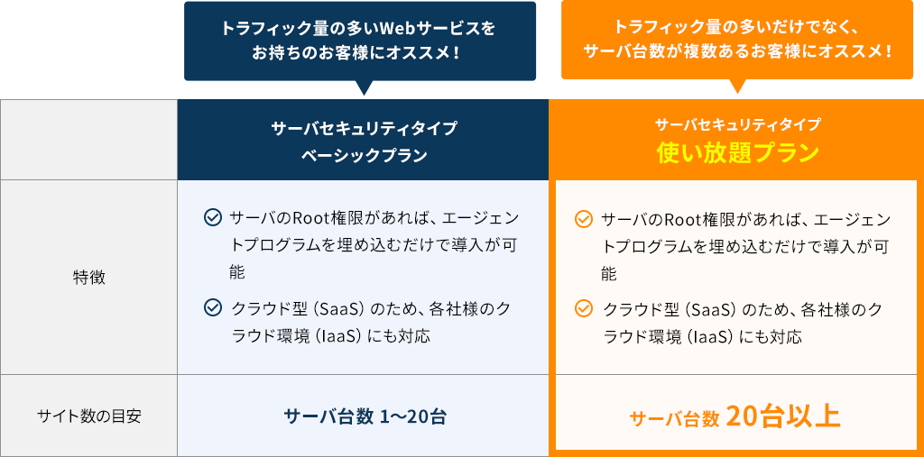 攻撃遮断くん導入プラン比較