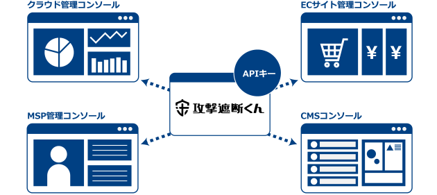 貴社サービスへのシームレスな連携を実現