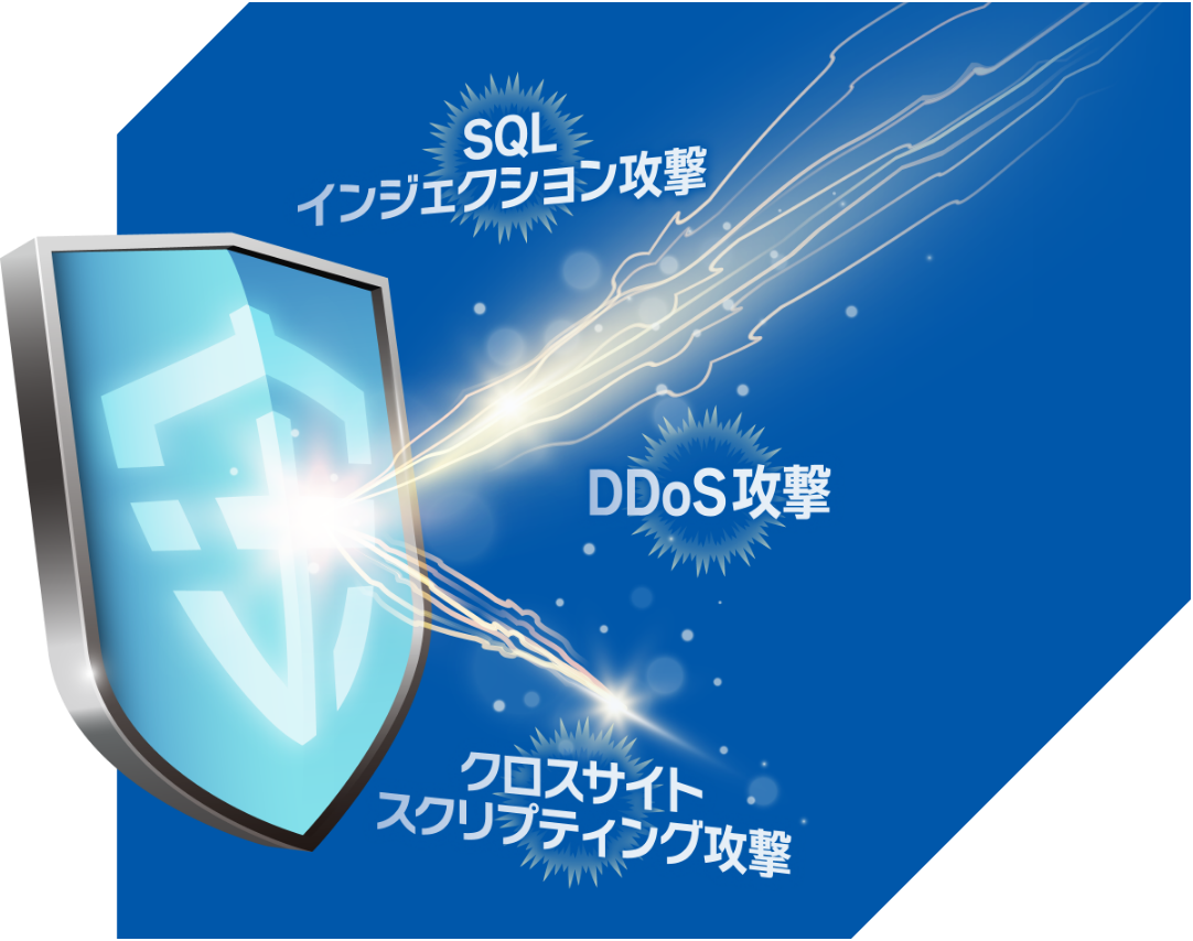 SQLインジェクション攻撃　DDoS攻撃　クロスサイトスクリティング攻撃