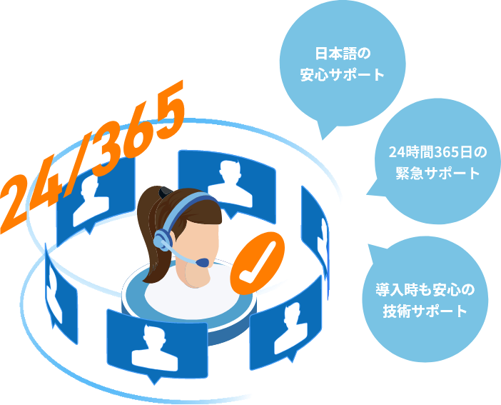 日本語の安心サポート24時間365日の緊急サポート導入時も安心の技術サポート