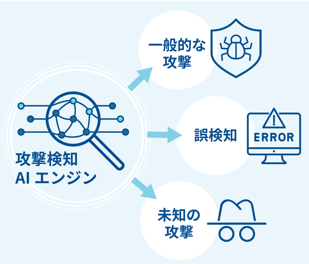 正確な<span class="is-light">セキュリティ対策</span>