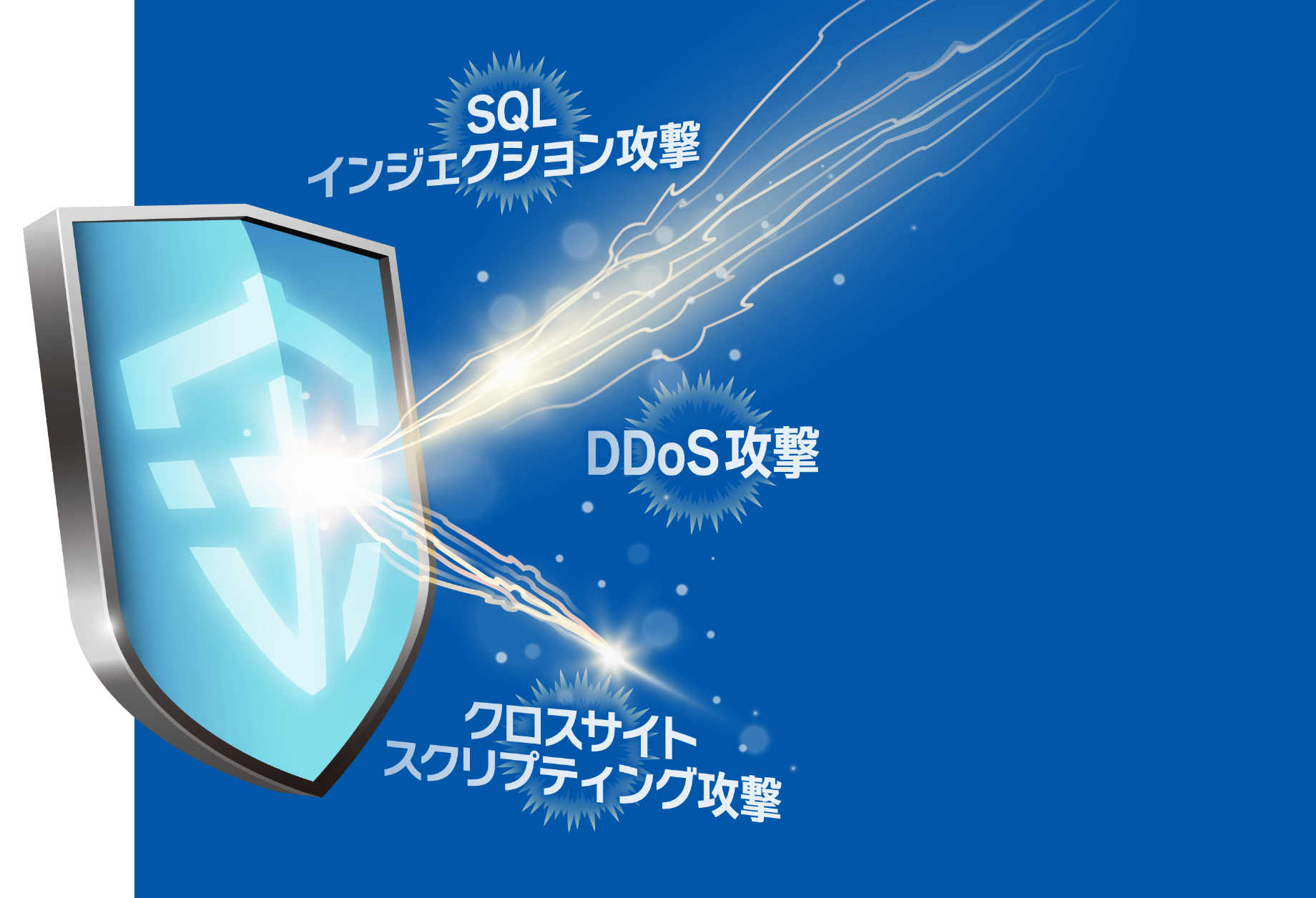 SQLインジェクション攻撃　DDoS攻撃　クロスサイトスクリプティング攻撃