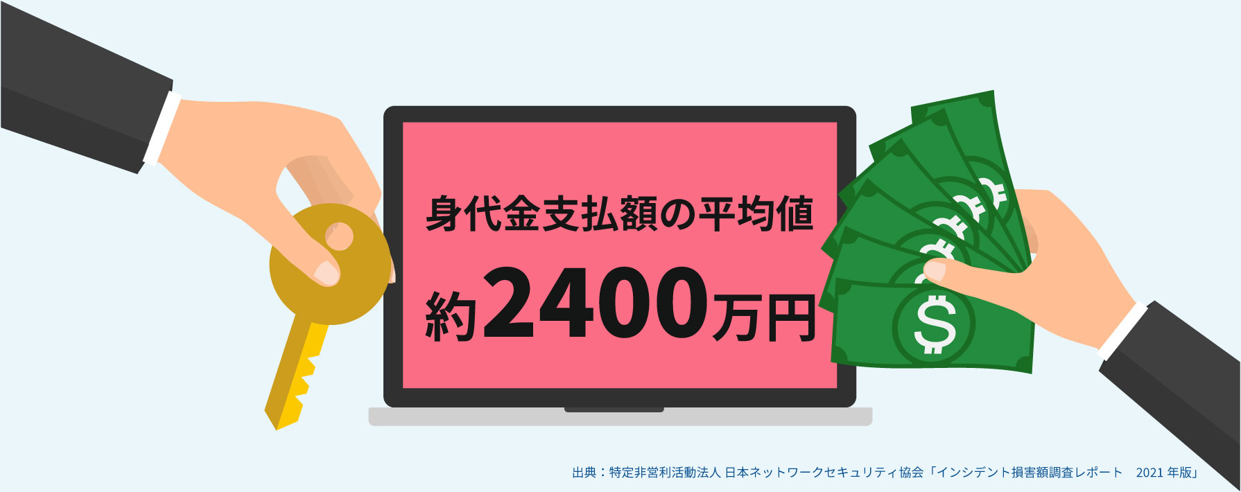 ランサムウェアによる身代金支払額の平均値は約2400万円