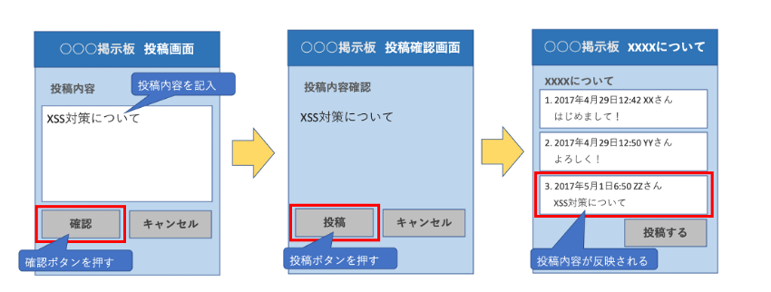 クロスサイトスクリプティング Xss とは わかりやすく解説 クラウド型waf 攻撃遮断くん