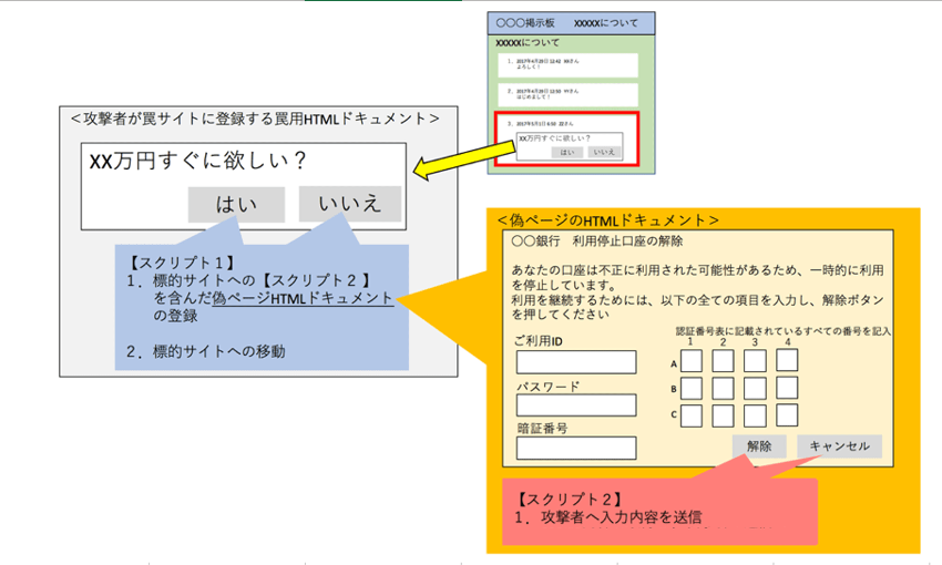 クロスサイトスクリプティング Xss とは わかりやすく解説 クラウド型waf 攻撃遮断くん