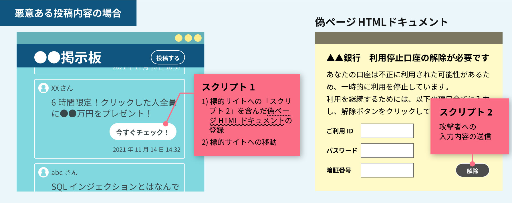 攻撃者の投稿内容の例